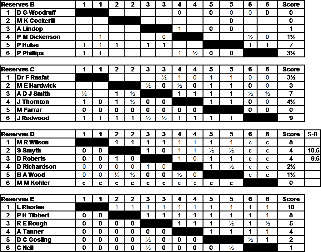 Championship Reserves